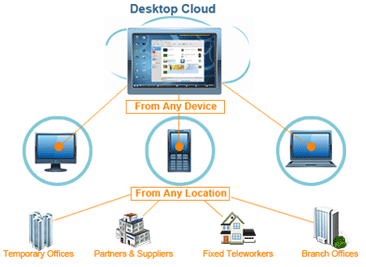 WorkSpace access from anywhere